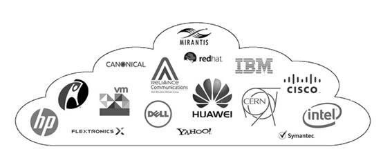 如何使用Rally+Docker测试OpenStack