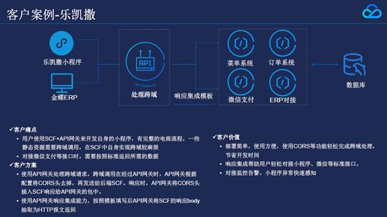 API网关是什么？和SCF有什么应用？（附PPT）