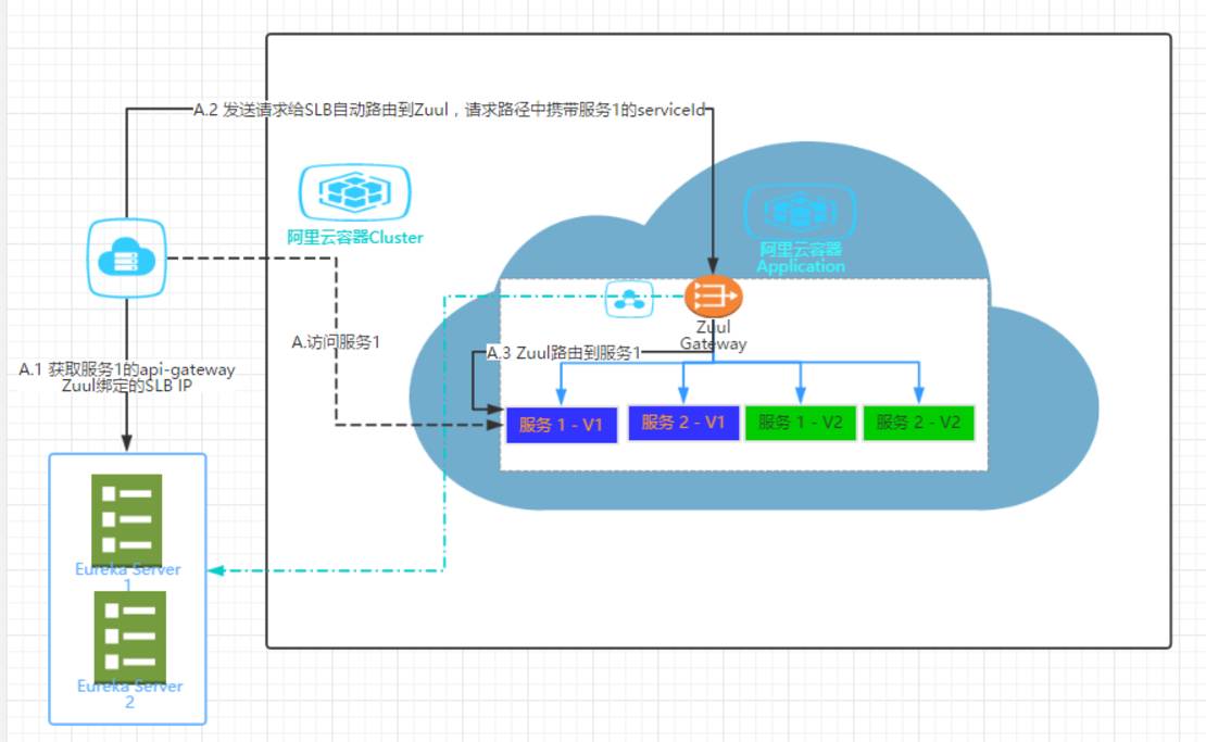 买单侠微服务的API网关演化之路