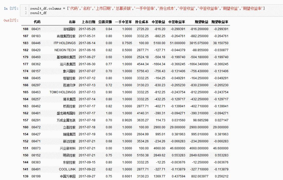 多线程爬取网络数据的简单实现