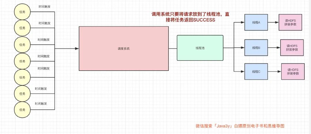 三歪花了几天总结了多线程知识