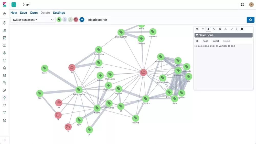 一文带您快速入门可视化分析平台 Kibana