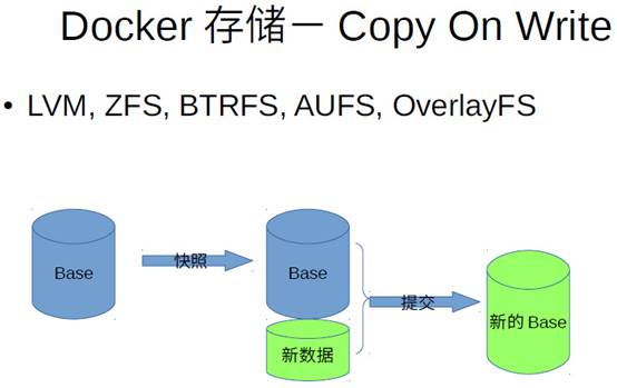 存储极客 | 再不拥抱Docker容器，你的存储就out了！