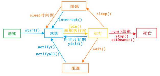 Java多线程详解1【面试+工作】