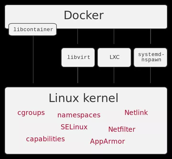 Docker 诞生至2018，里程碑事件回顾！