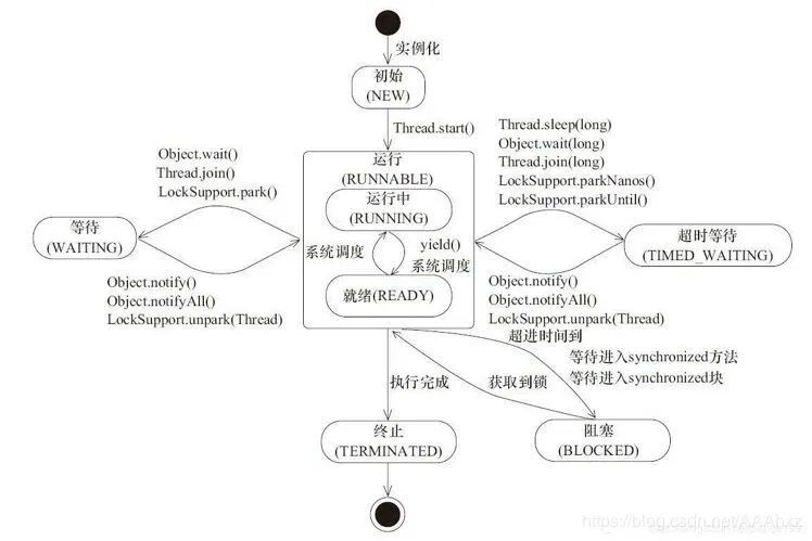 300 行代码带你秒懂 Java 多线程！| 原力计划