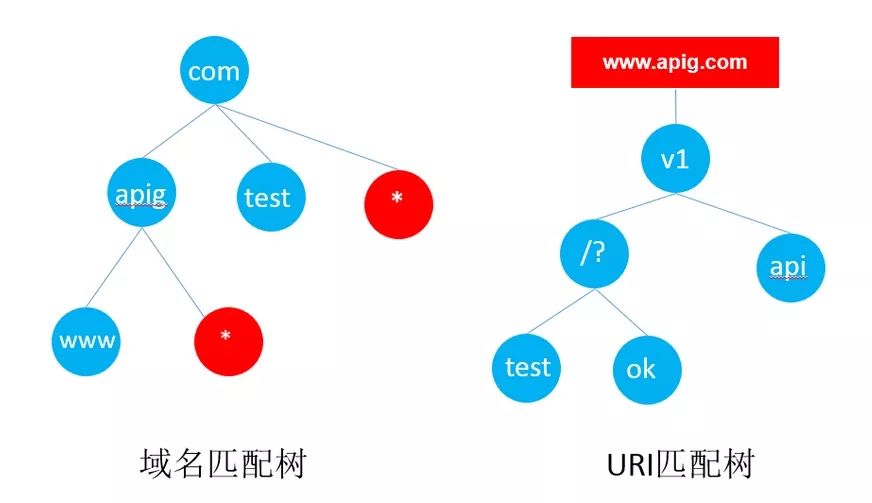 浅谈API网关(API Gateway)如何承载API经济生态链