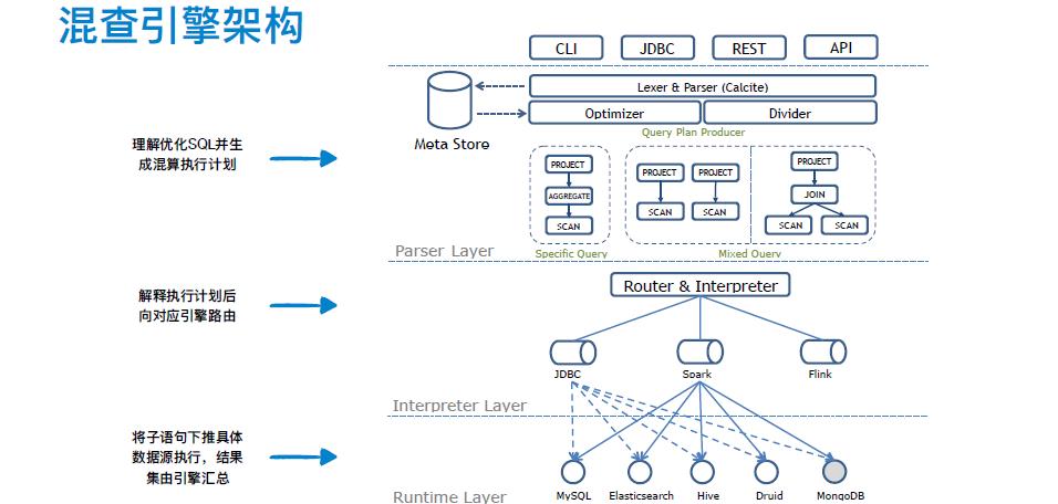 统一Elasticsearch、MySQL、Hive的SQL查询引擎，我们把它开源了！