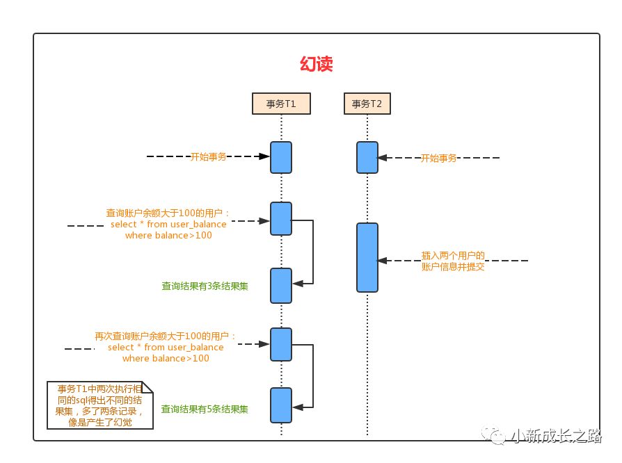 数据库事务那些事儿