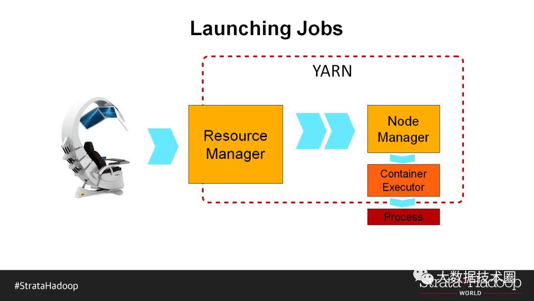 Docker on YARN