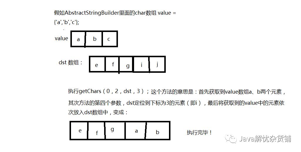 jdk源码阅读笔记-AbstractStringBuilder