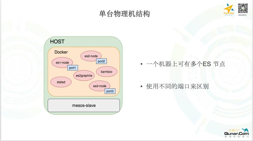 OPS基于Mesos/Docker构建的Elasticsearch容器化私有云