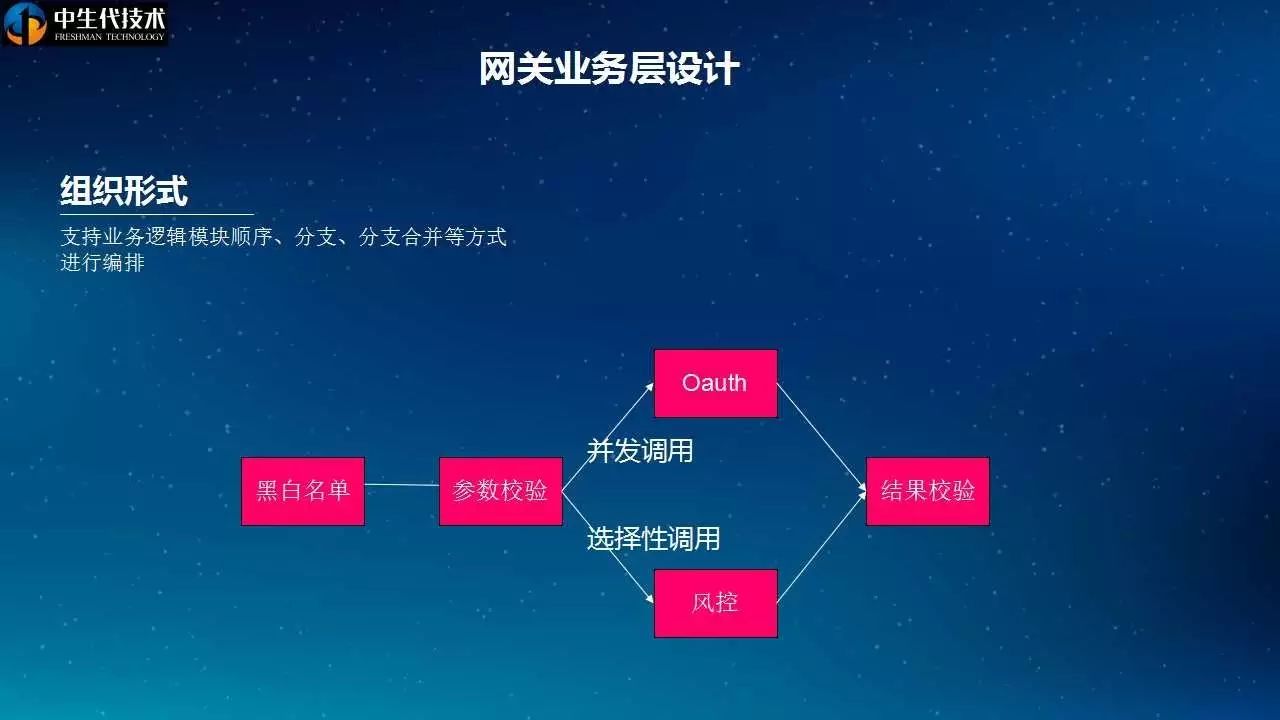 Leo|20页PPT剖析唯品会API网关设计与实践