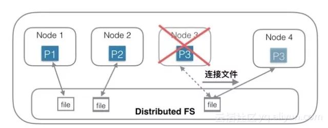 从Elasticsearch来看分布式系统架构设计