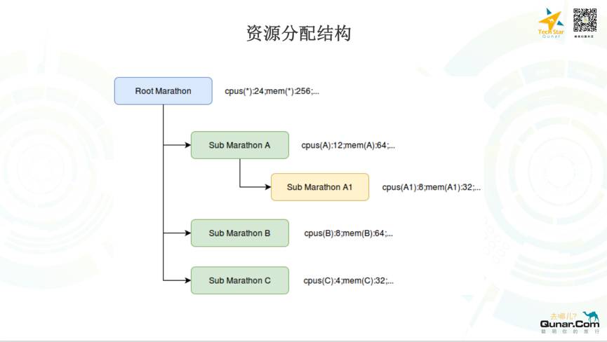 OPS基于Mesos/Docker构建的Elasticsearch容器化私有云