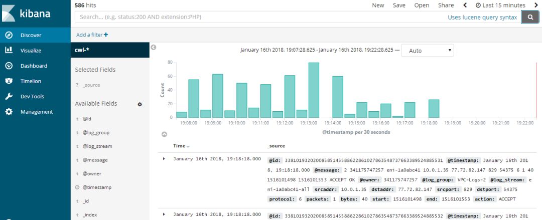 如何通过 Amazon ElasticSearch 托管服务，对 VPC 中的网络流量进行实时监控