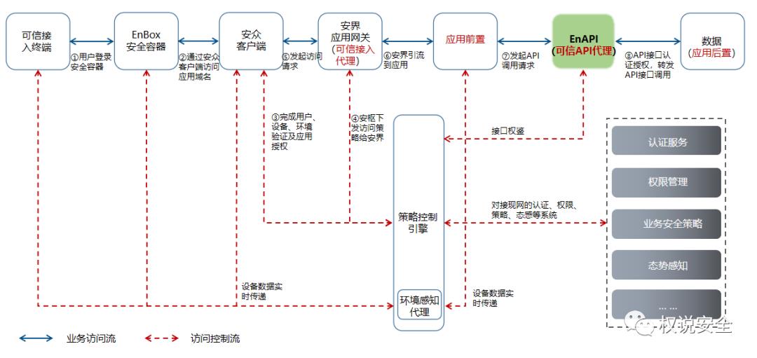 一文带你了解API网关！