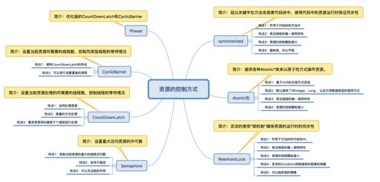 java多线程的杂谈