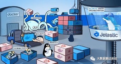 原创 | Docker入门基础系列之详谈Docker的容器Container（9）