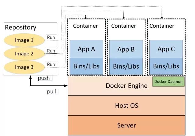 Docker安全风险，原来有这么多