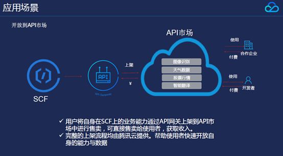 API网关是什么？和SCF有什么应用？（附PPT）