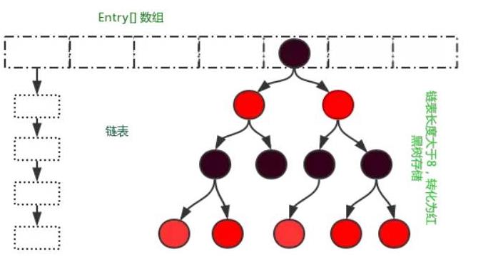 JDK 源码解析 — 集合（三）HashMap