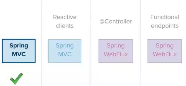 大神教你玩Spring 5的Servlet与响应式技术栈解析