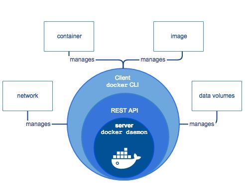 这可能是最为详细的Docker入门总结