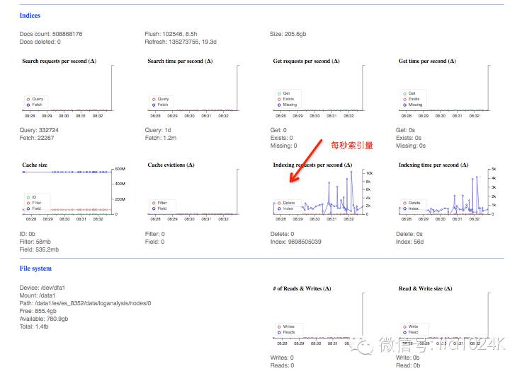 基于Flume+Kafka+ Elasticsearch+Storm的海量日志实时分析平台