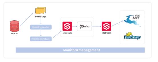 Docker也被禁了，Oracle还远吗？