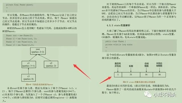 拼多多探究Java并发底层原理JDK源码解析大揭秘，由浅入深看源码