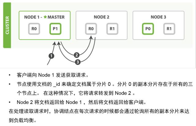 【Hack Day】ElasticSearch与搜索服务平台