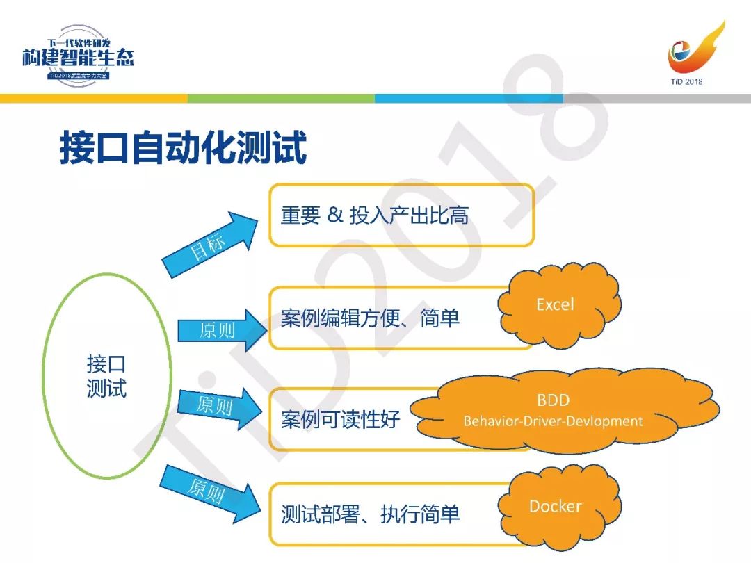 【TiD精彩回顾】┃基于Docker的CI/CD测试