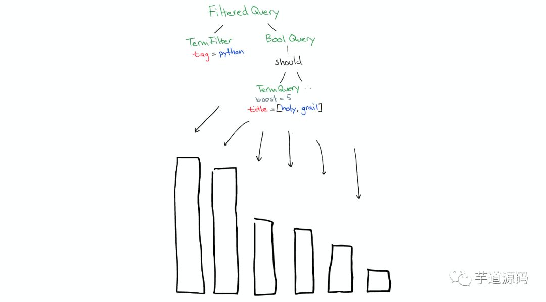 图解 Elasticsearch 原理