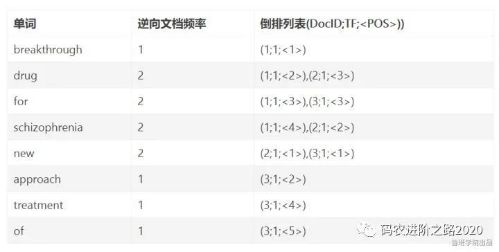 大数据分析利器ElasticSearch入门(一)