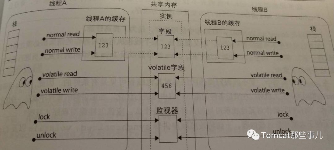 一图胜千言|谈谈设计模式与Java多线程的学习 | 文末送书