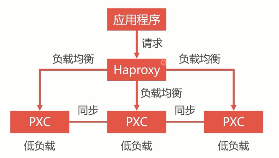 「实战篇」开源项目docker化运维部署-搭建mysql集群（四）