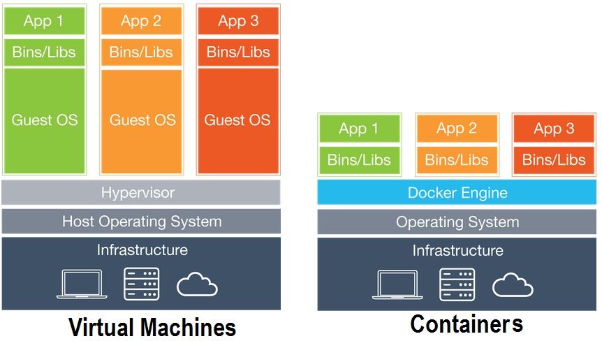 Docker 配置与实践清单