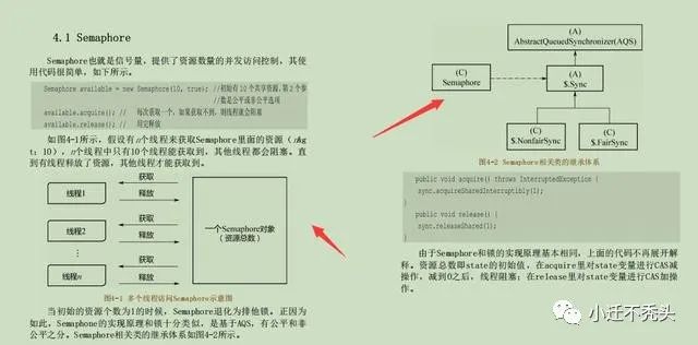 拼多多探究Java并发底层原理JDK源码解析大揭秘，由浅入深看源码