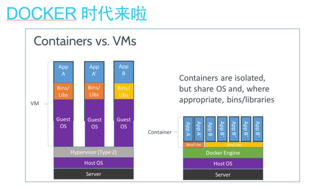 Git + Docker + Bamboo + SaltStack 持续集成最佳实践