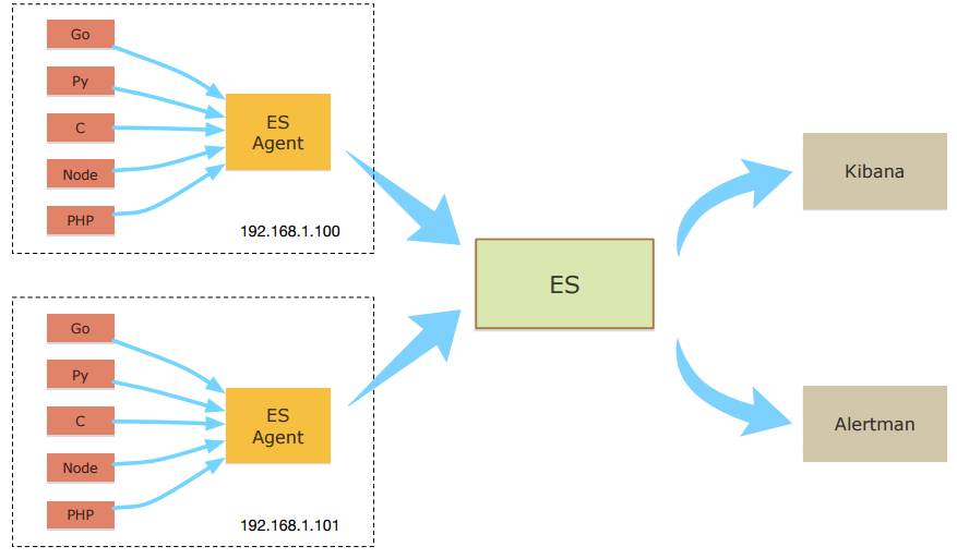 开源组件搭配Docker、MESOS、MARATHON，不要太配哦 | 又拍云企业容器私有云架构