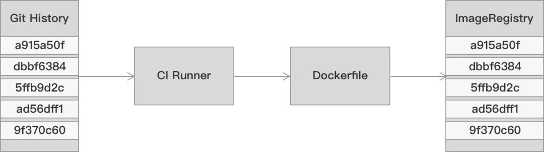 花椒前端基于 Docker 的 SSR 持续开发集成环境实践