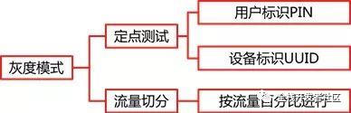 WC！原来京东API网关是这样实现的。。。