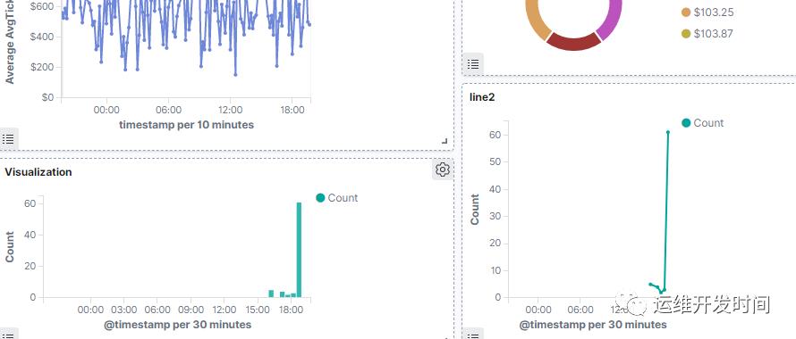 入门kibana 程序员学点xx 26 elk