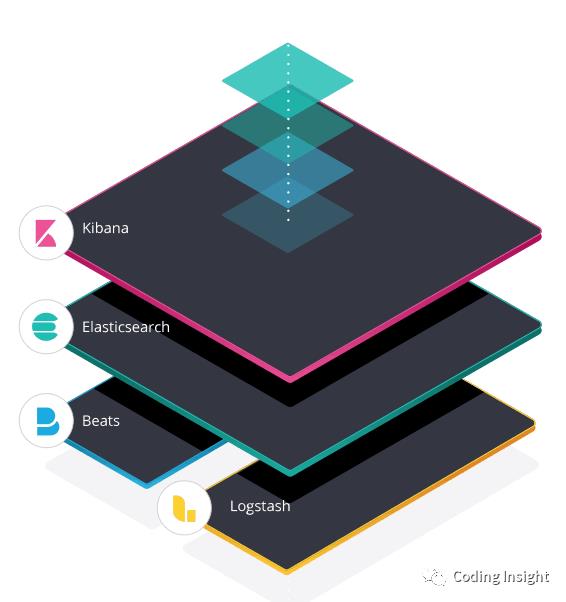 Lucene、Elasticsearch、Kibana 入门教程和环境搭建