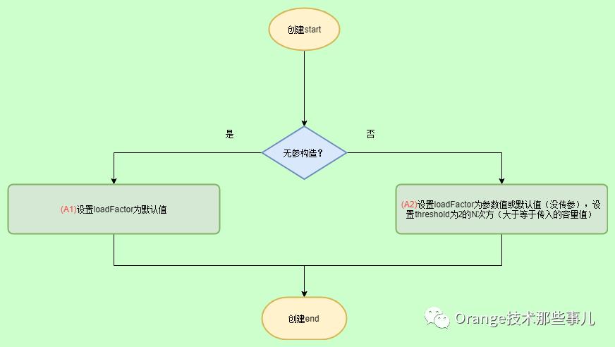 JDK源码那些事儿之我眼中的HashMap