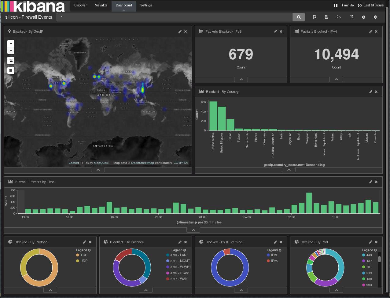 针对Elasticsearch的开源分析及可视化平台——Kibana