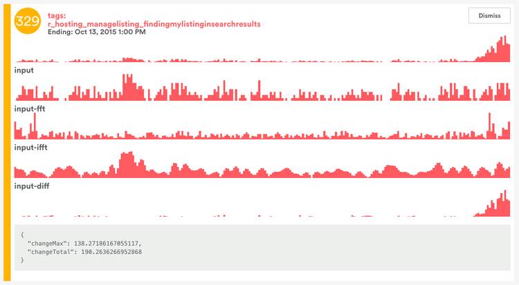 用Elasticsearch+Redis构建投诉监控系统，看Airbnb如何保证用户持续增长