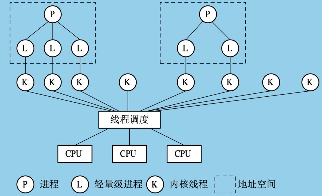 多线程实现原理