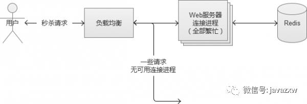 什么是高并发？超发的解决思路：高并发与多线程的关系